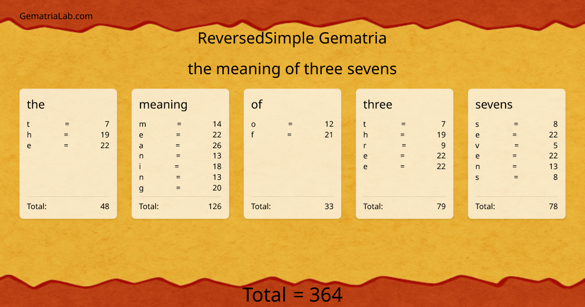 the meaning of three sevens in reversedSimple Gematria